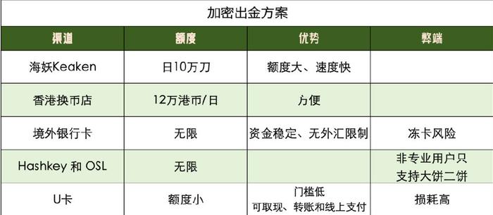 如何使用虚拟货币进行海外投资_如何使用虚拟货币进行海外投资_如何使用虚拟货币进行海外投资