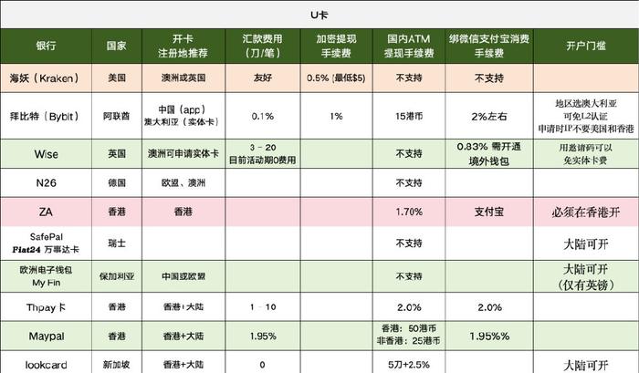 如何使用虚拟货币进行海外投资_如何使用虚拟货币进行海外投资_如何使用虚拟货币进行海外投资