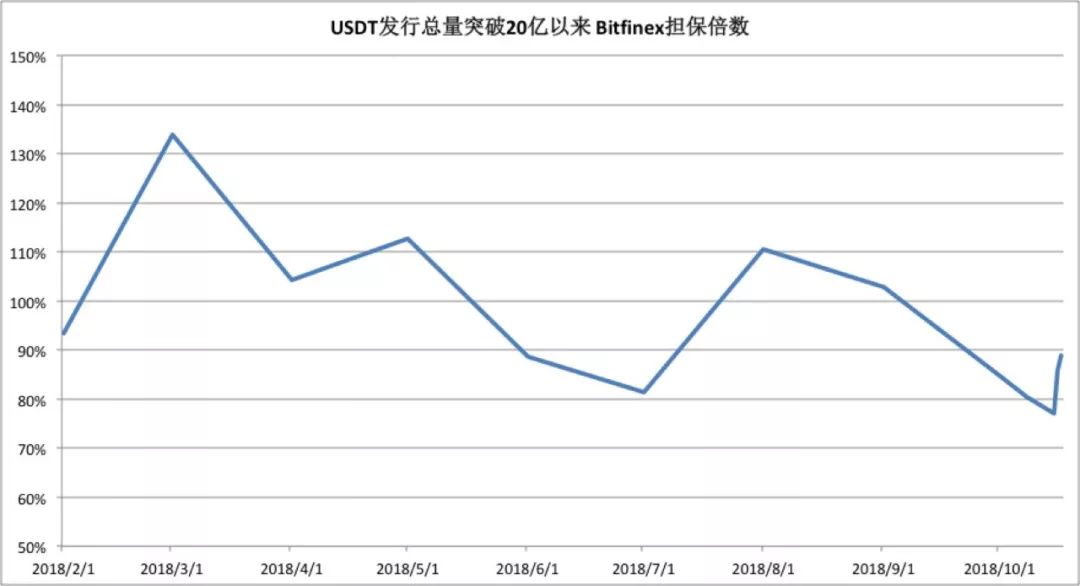 USDT风险评估模型解析：链上数据揭示稳定币价格支撑与信任危机应对
