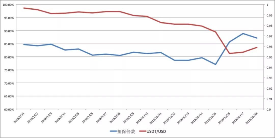 钱包算法_如何通过USDT钱包平台版进行收益计算？_钱包官方理财平台