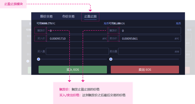 数字货币交易方式新版本：流程优化、安全升级与多样资产展示