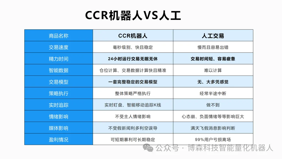 风险交易什么意思_欧意交易所各种币种的优势与风险_风险货币有哪些
