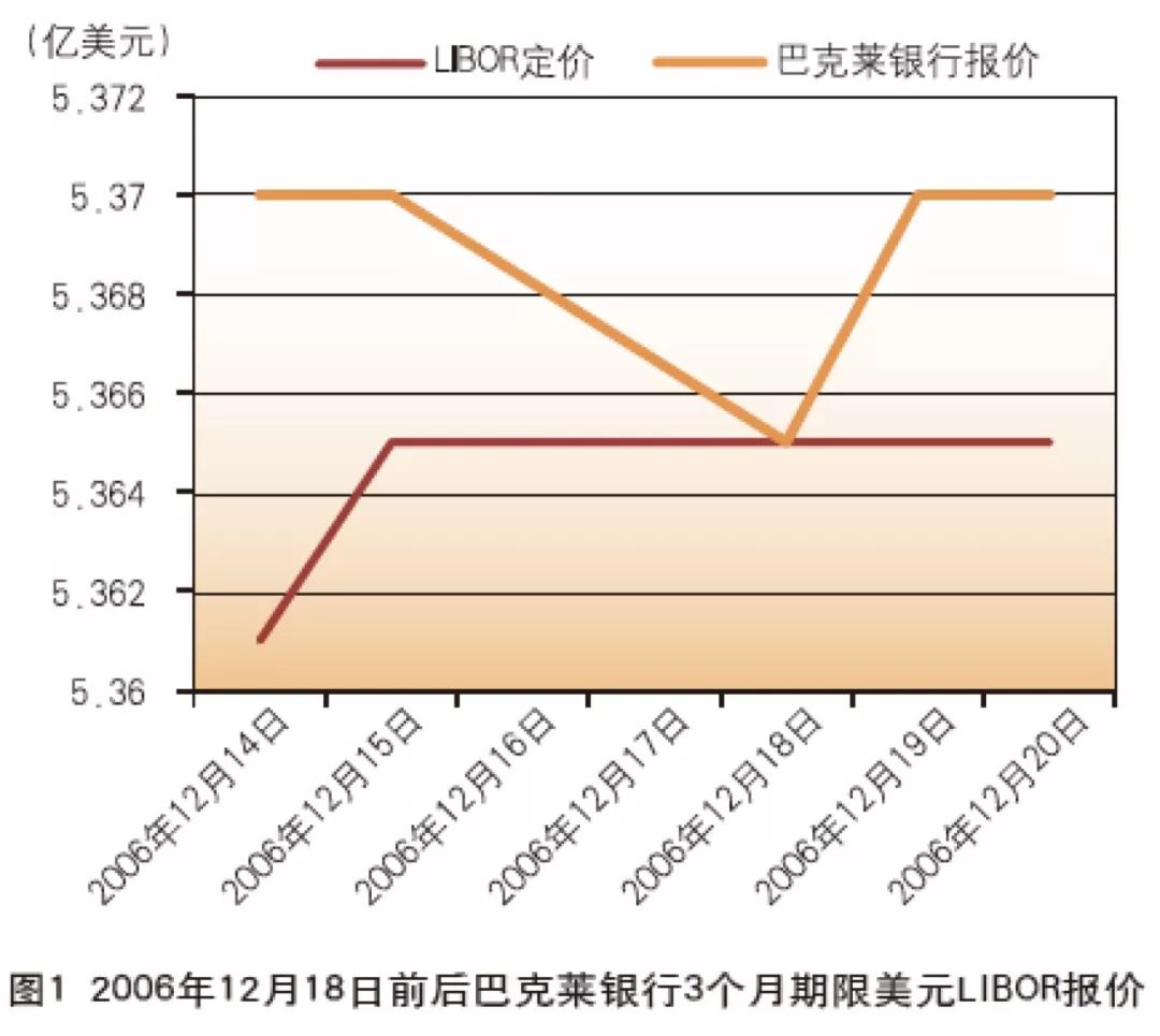 什么是市场操纵_虚拟货币市场参与者的行为心理分析：如何识别市场操纵信号_操纵市场手段