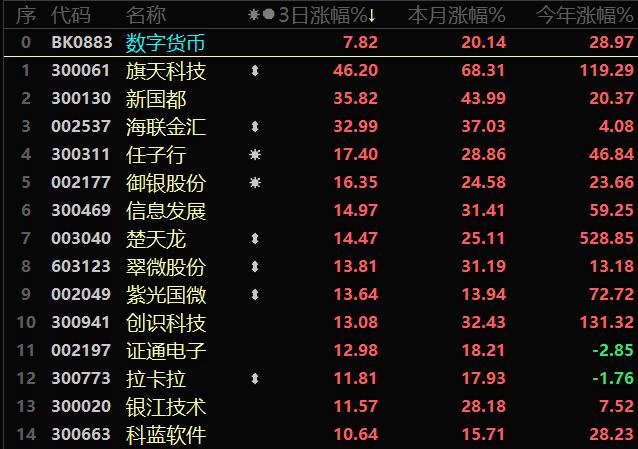 数字货币如何符合现代交易的快速需求_货币的交易需求是指_现代货币需求理论