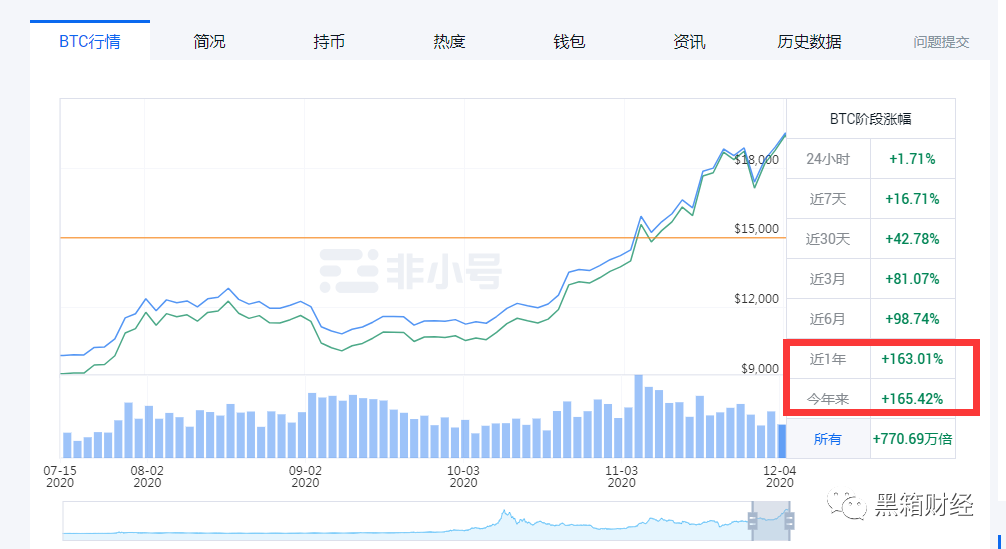虚拟币回调什么意思_ROI：投资虚拟货币的回报率分析_虚拟币投资策略