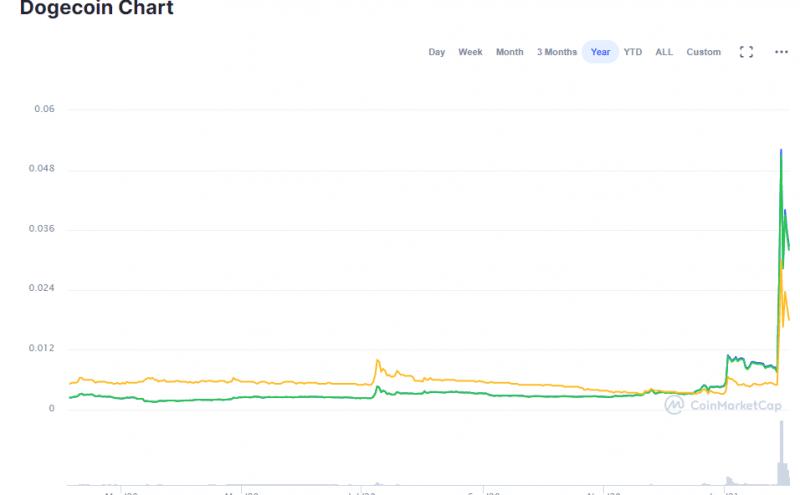 狗狗币（Dogecoin）：第一代加密货币的全球价值转移与独特乐趣体验