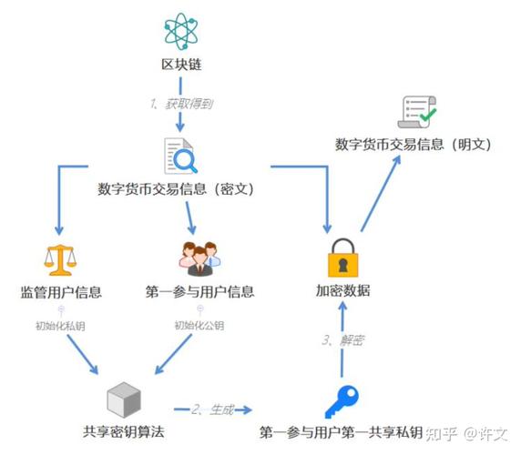参与TP官方正版数字资产社交投资的全流程详细介绍