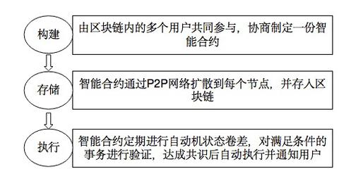 TPWallet官方版智能合约功能：保障交易透明与安全的详细解析