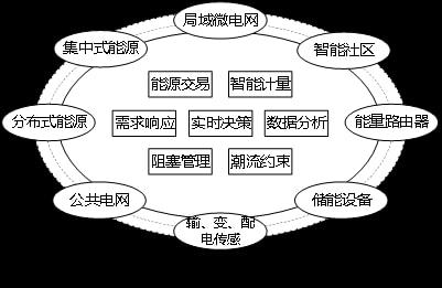 研究虚拟货币在能源交易中的应用：提高实现可持续能耗的可能性_能源消耗低的虚拟币_应用能源2mod