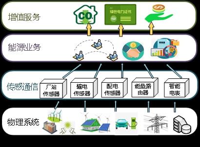 应用能源2mod_能源消耗低的虚拟币_研究虚拟货币在能源交易中的应用：提高实现可持续能耗的可能性