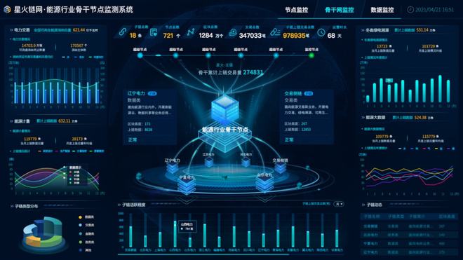 能源消耗低的虚拟币_研究虚拟货币在能源交易中的应用：提高实现可持续能耗的可能性_应用能源2mod