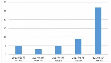 如何进行数字货币的技术分析_数字货币技术指标_货币的数字化