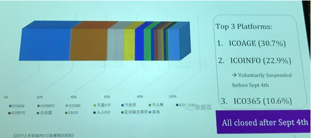 数字货币技术指标_货币的数字化_如何进行数字货币的技术分析