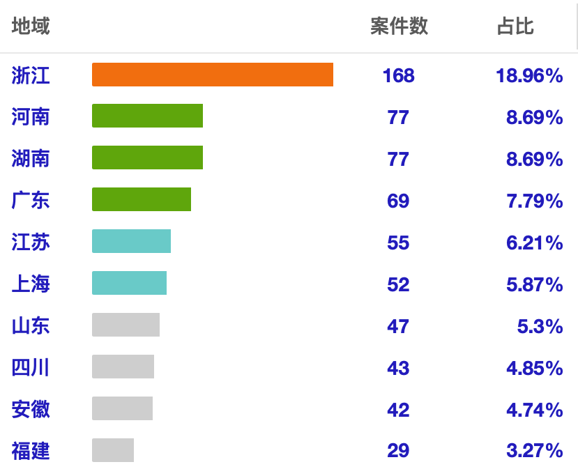如何进行数字货币的技术分析_货币的数字技术_货币的数字化
