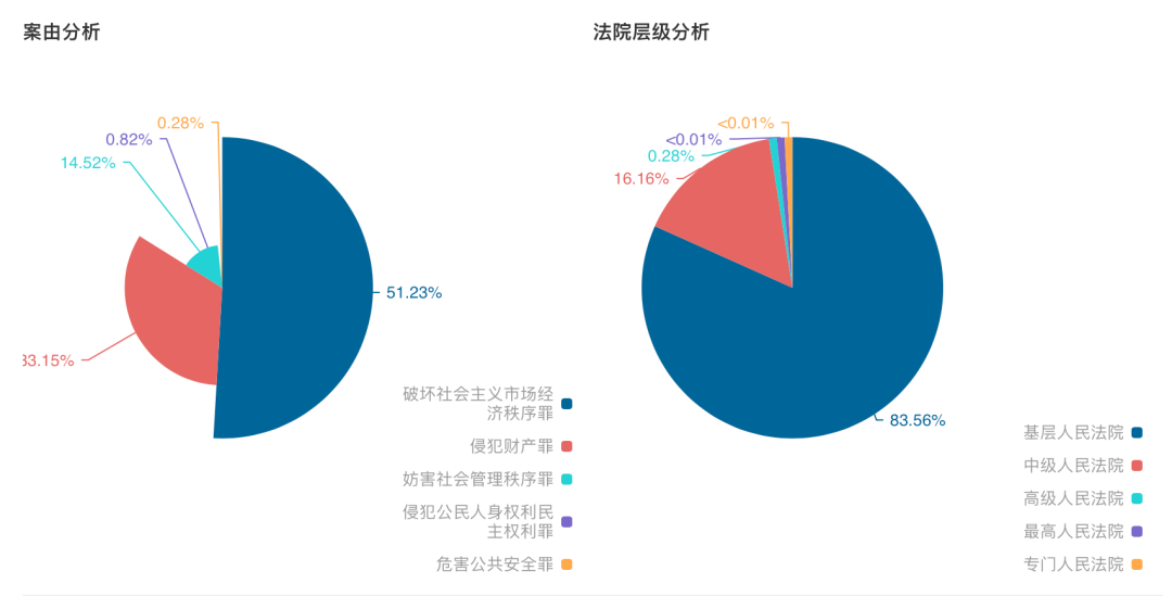 如何进行数字货币的技术分析_货币的数字技术_货币的数字化