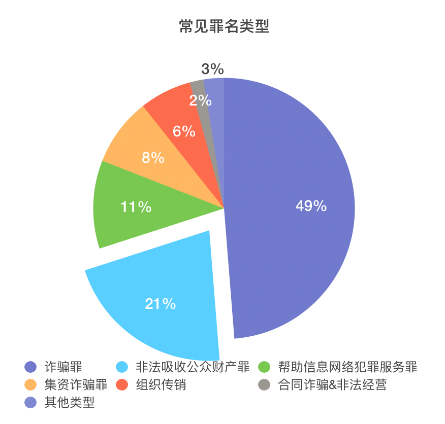 货币的数字化_如何进行数字货币的技术分析_货币的数字技术