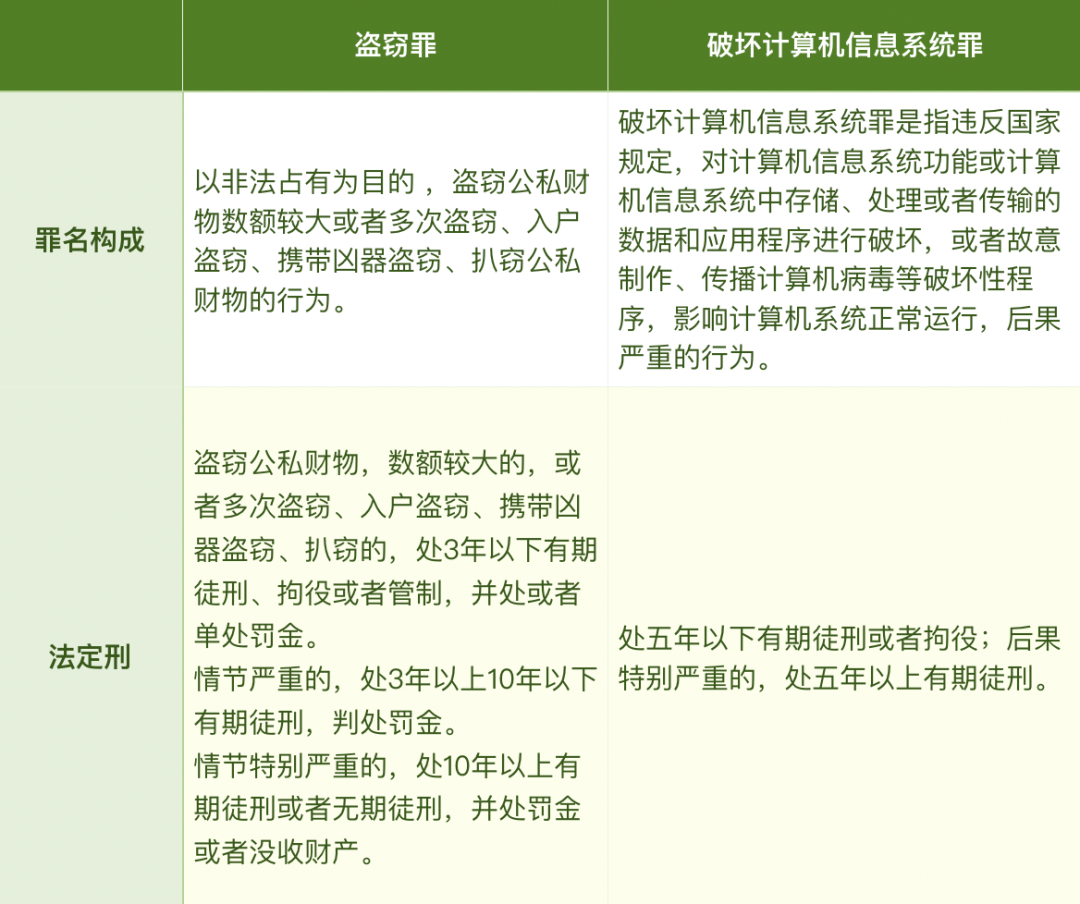 货币的数字化_如何进行数字货币的技术分析_货币的数字技术