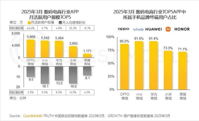 深入分析安卓生态链tp 2025版本适配机型数量及市场占比