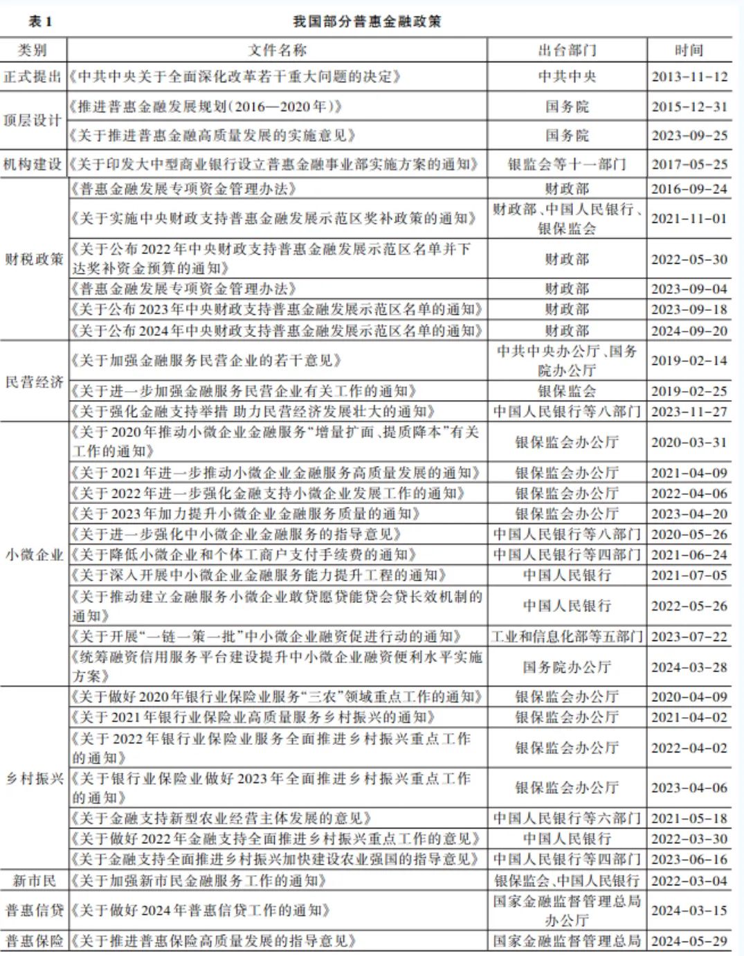 高质量普惠金融体系建设：政策框架、挑战与未来发展方向