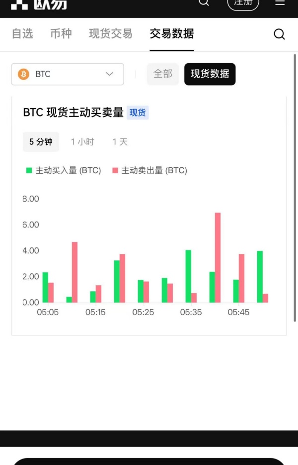 欧易okex官网登录(193)