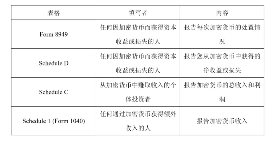 Oyster Protocol创始人Bruno Block欺诈逃税案解析：加密货币监管与合规要求