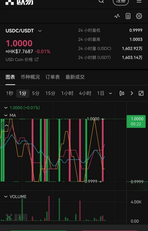 ok欧易官网(88)