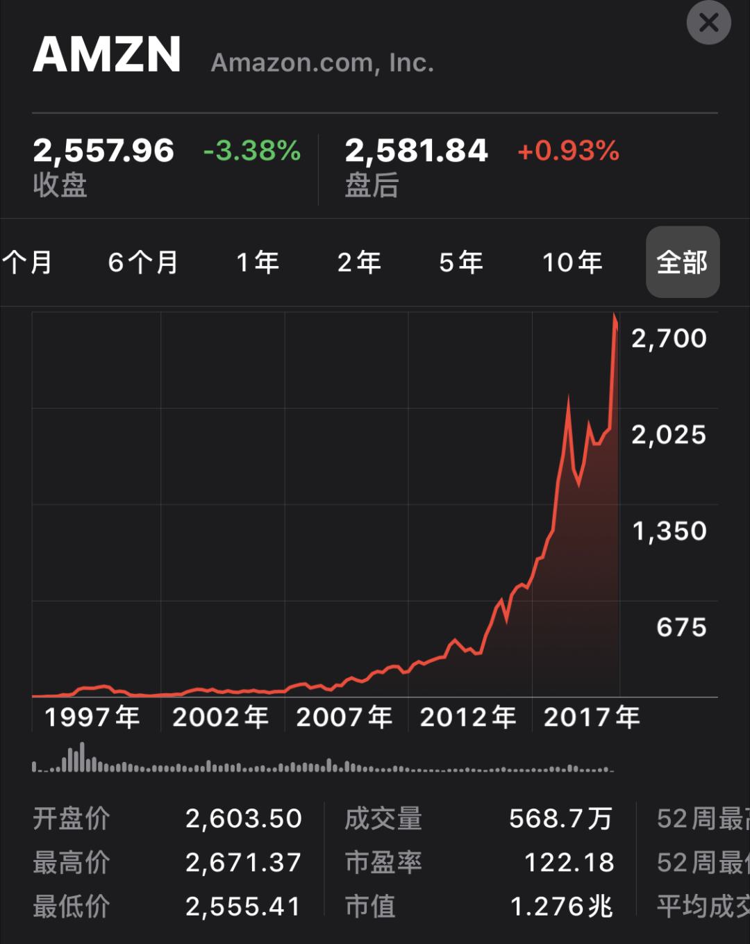 如何思考未来十年工作与生活状态？亚马逊1997-2020的启示与建议