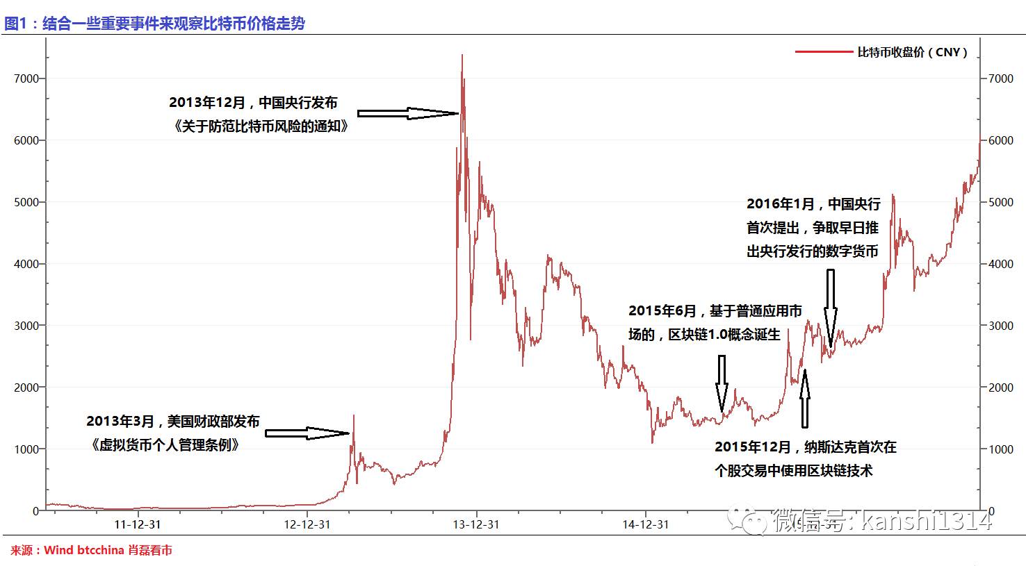 比特币数字资产_比特币作为数字化资产的一种：市场认可度与价值解析_数字货币比特犬