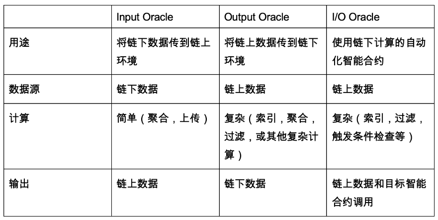 去中心化交易所中的隐私机会与挑战_挑战鹰眼成功不减少挑战机会_交易机会