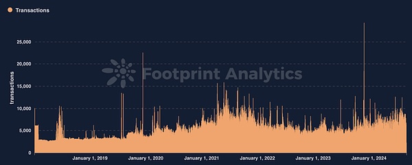 比特币在DeFi中的角色转变：BTCFi兴起如何挑战以太坊的主导地位