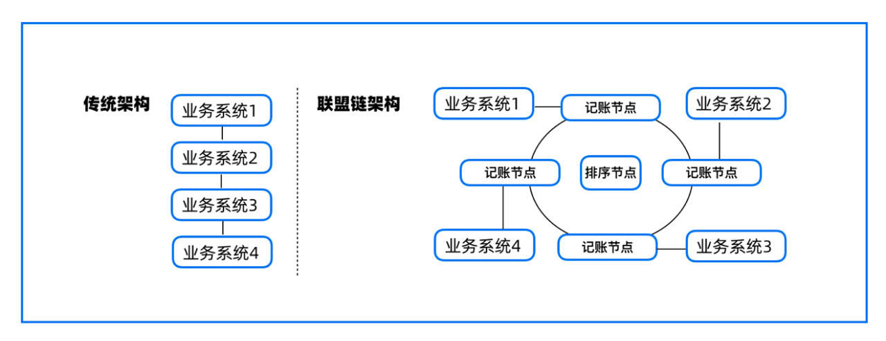 区块链技术被提升至国家战略高度：解析其作为信息化革命的核心价值与未来影响