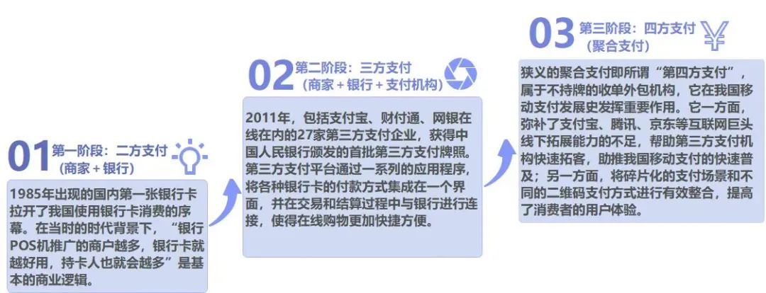 中国人民银行发布数字人民币白皮书：未来零售支付体系将迎来重大变革