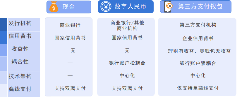 数字货币模式_数字货币支付功能_数字货币对消费者行为的影响：从传统支付到数字经济的转型