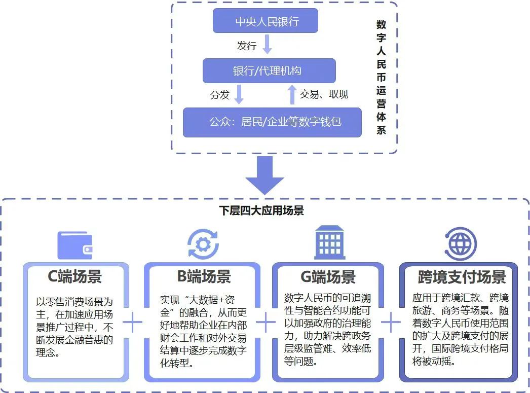 数字货币支付功能_数字货币模式_数字货币对消费者行为的影响：从传统支付到数字经济的转型