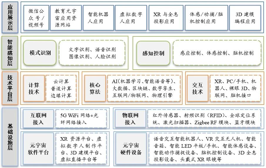 研究虚拟货币在数字内容创作中的应用：促进创作者与消费者的互动_央行数字货币在区块链的应用_央行研究数字货币