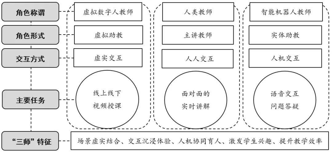央行研究数字货币_研究虚拟货币在数字内容创作中的应用：促进创作者与消费者的互动_央行数字货币在区块链的应用