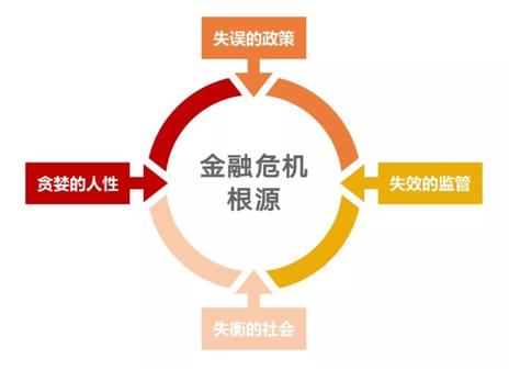 避险资产_探讨数字资产在金融危机中的表现：如何作为避险工具保护投资者_金融资产和权益工具