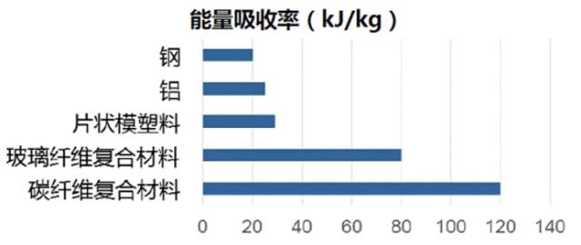 兰博基尼的赛车技术与应用在民用车上的创新_赛车游戏兰博基尼_兰博基尼概念赛车