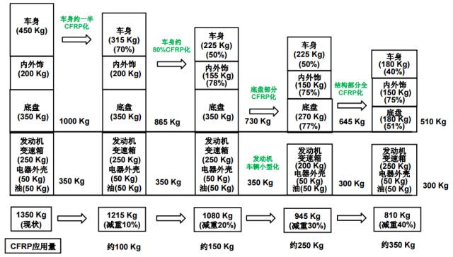 兰博基尼的赛车技术与应用在民用车上的创新_赛车游戏兰博基尼_兰博基尼概念赛车