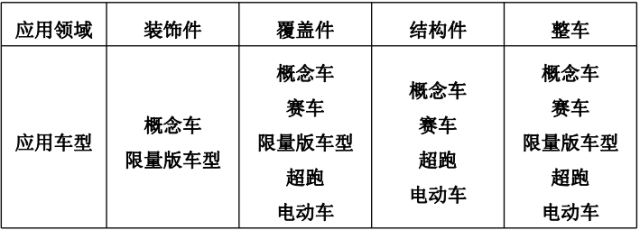兰博基尼的赛车技术与应用在民用车上的创新_兰博基尼概念赛车_赛车游戏兰博基尼