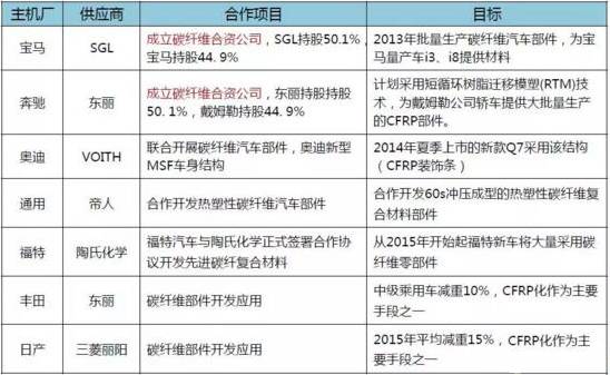 兰博基尼的赛车技术与应用在民用车上的创新_赛车游戏兰博基尼_兰博基尼概念赛车