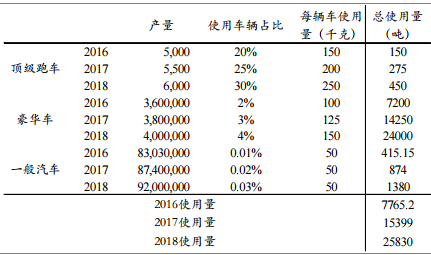 兰博基尼的赛车技术与应用在民用车上的创新_赛车游戏兰博基尼_兰博基尼概念赛车