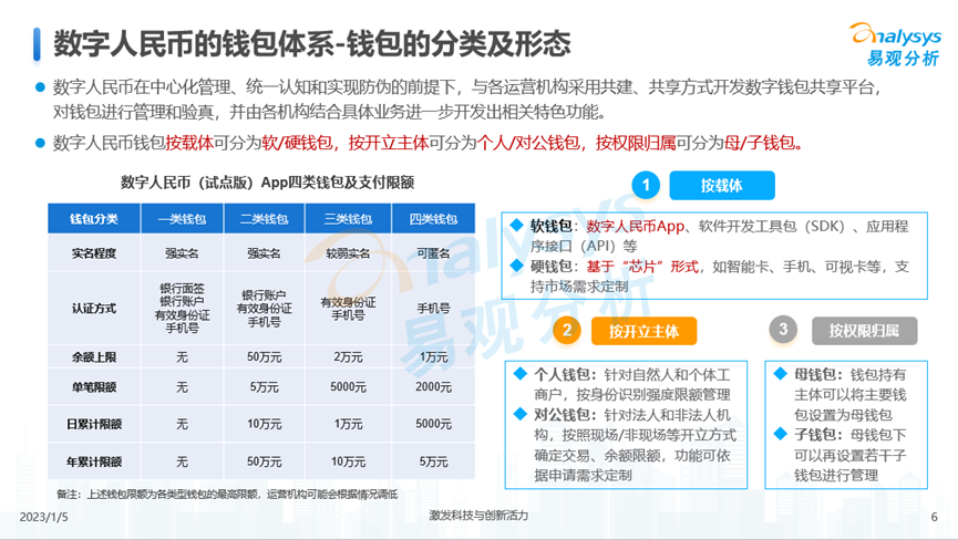 易观分析：数字人民币引领全球法定数字货币浪潮，推动货币体系深刻变革