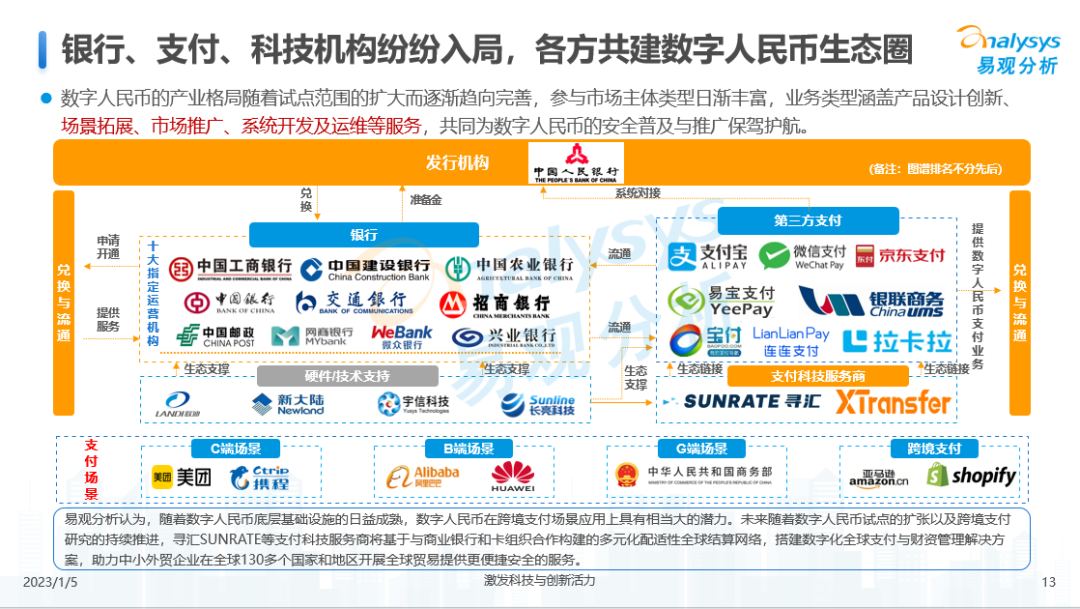 数字货币助力支付体系高效运行_数字货币个性签名_数字货币如何创建个性化的支付体验