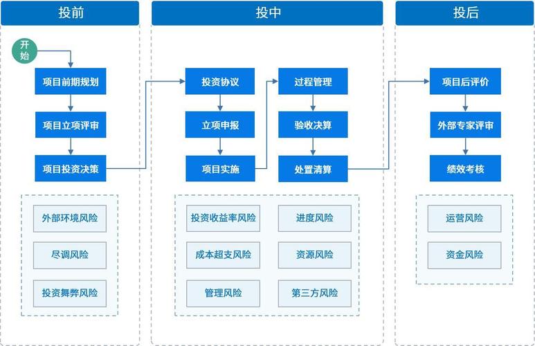 TP官网下载流程中构建完善风险管理体系保障投资收益要点