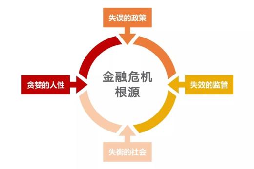 权益工具是金融资产_探讨数字资产在金融危机中的表现：如何作为避险工具保护投资者_金融危机的避险资产