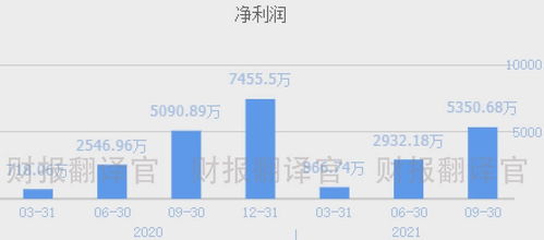 商业银行IT服务商如何布局数字货币与区块链技术，引领银行4.0革新