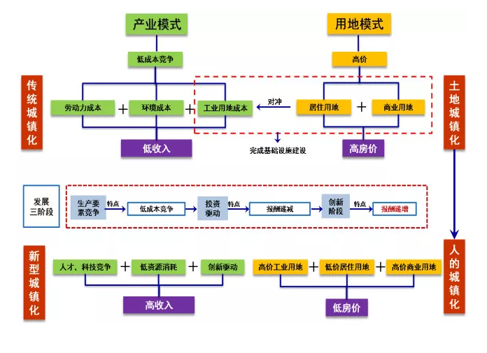 商业模式创新技术创新_张国华如何实现商业模式的创新_商业模式创新在中国
