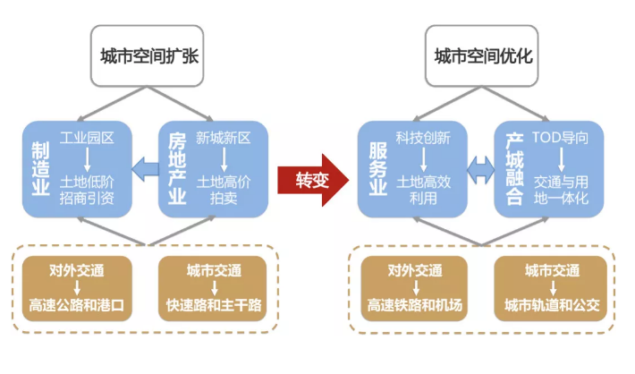 张国华如何实现商业模式的创新_商业模式创新在中国_商业模式创新技术创新
