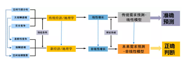 商业模式创新在中国_商业模式创新技术创新_张国华如何实现商业模式的创新